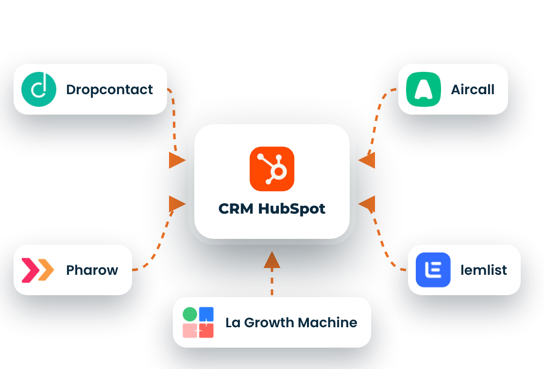 Dropcontact, Aircall, Pharow, La Growth Machine et lemlist connectés au CRM HubSpot