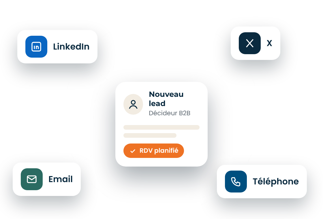 Prospection multicanale sur LinkedIn, X, email et téléphone